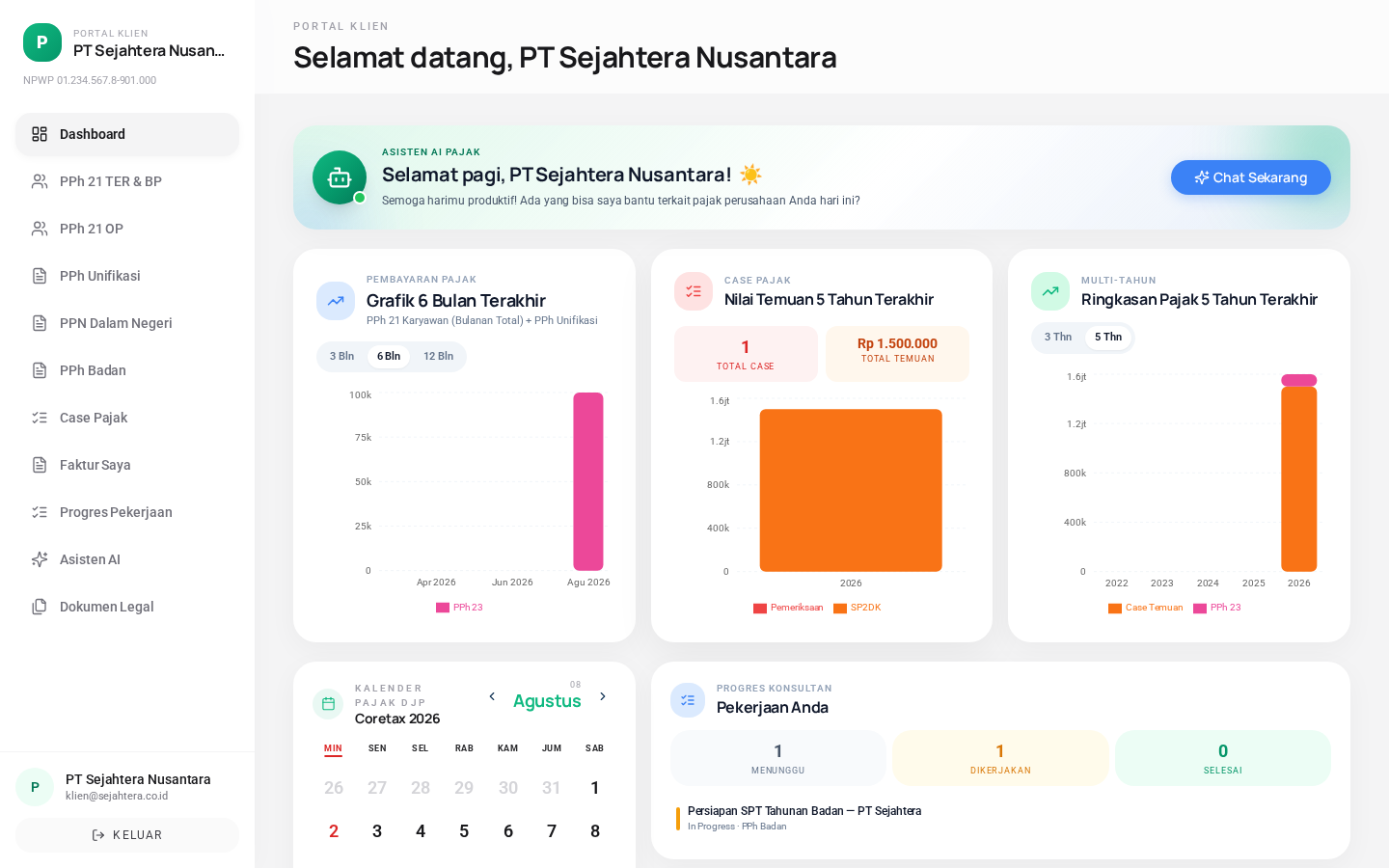 Portal Dashboard Klien SoTax — Grafik Pajak, Kalender Coretax, Progres Konsultan, Asisten AI